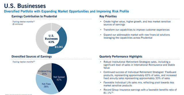 Prudential Business Portfolio