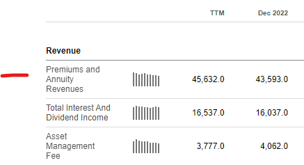 Seeking Alpha Cash Flow