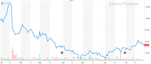 A graph of a stock market Description automatically generated