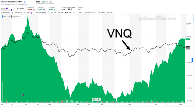 A graph with green and black lines Description automatically generated