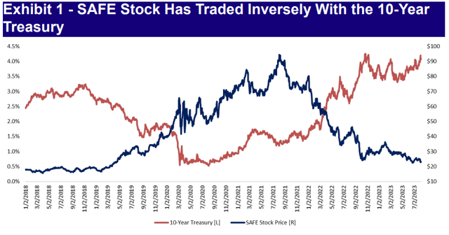 A graph of stock prices Description automatically generated