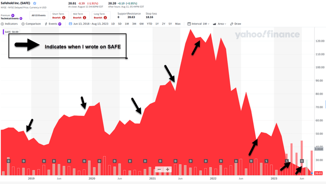 A graph with arrows pointing to the top Description automatically generated