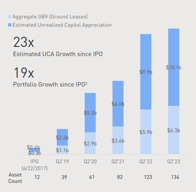 A graph of growth in a chart Description automatically generated with medium confidence