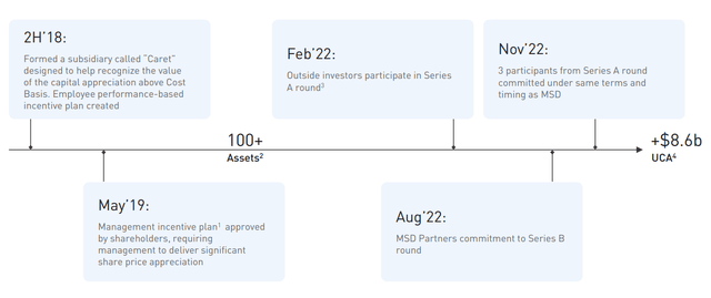 A diagram of a timeline Description automatically generated with medium confidence