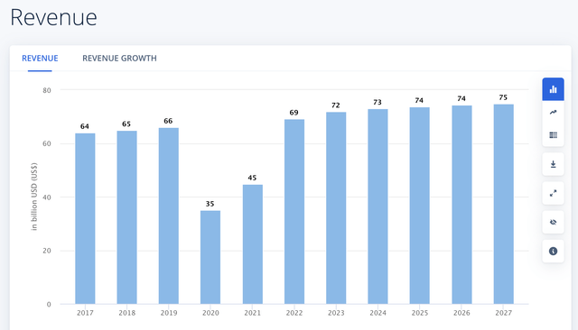 Taxi Revenue