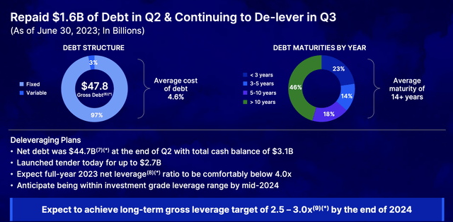 Warner Bros Discovery Investor Presentation