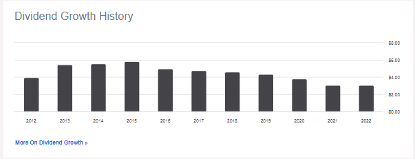 MPLA Annual Dividend Growth, Expecting a 2023 Rise