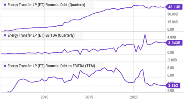 Big Dividends PLUS