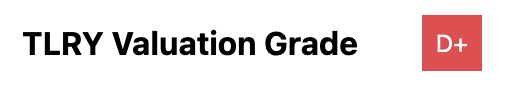 TLRY Valuation Grade