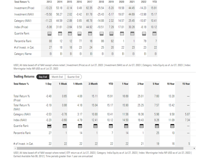 ETF Performance