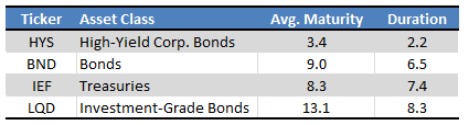 Fund Filings - Chart by Author