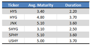 Seeking Alpha - Chart by Author