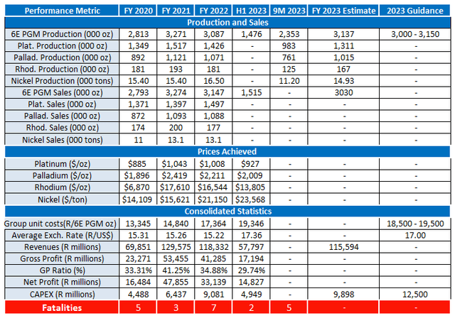 IMPUY - 3Y performance