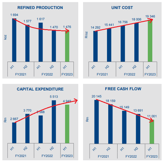 IMPUY's charts