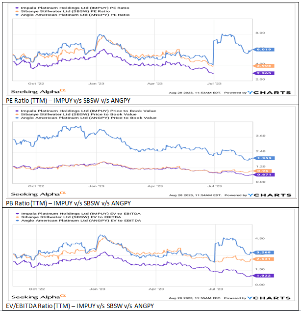 IMPUY's peer valuation