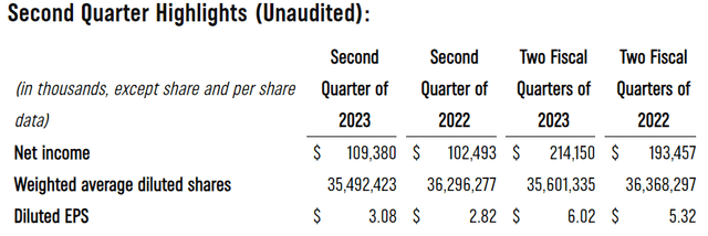 Earnings Highlights DPZ