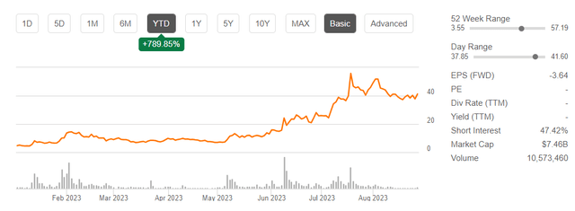 Seeking Alpha, CVNA