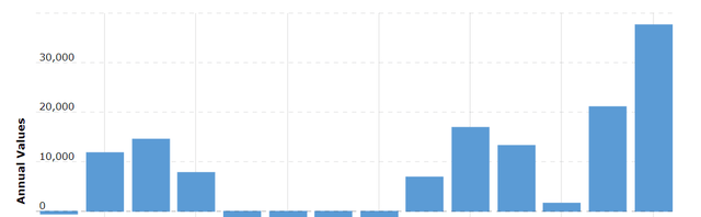 A chart showing Chevron's cash flow