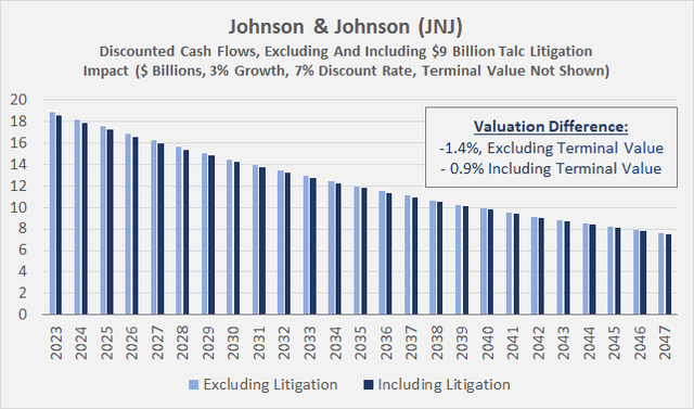 Johnson & Johnson (<a href=