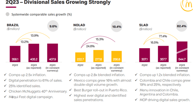 ARCO metrics