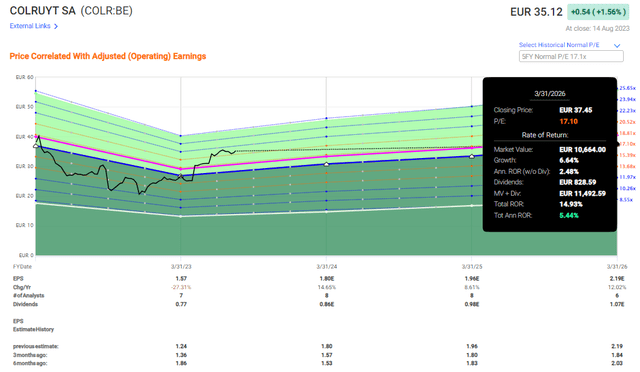 Colruyt Upside