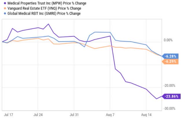 MPW price