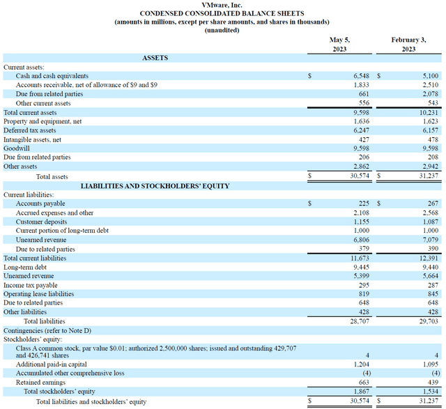 VMware 10Q