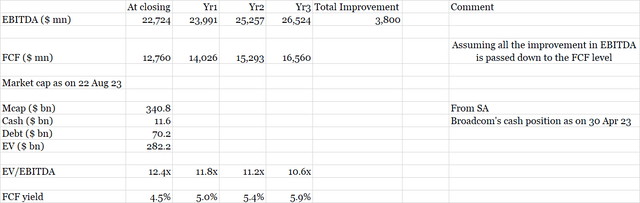 Source: Company filings, Seeking Alpha, Author's Analysis