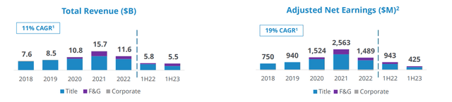 Revenue and EBITDA growth