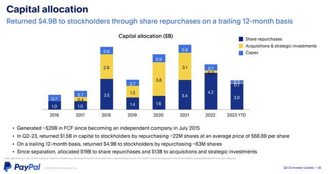 PayPal Capital Allocation