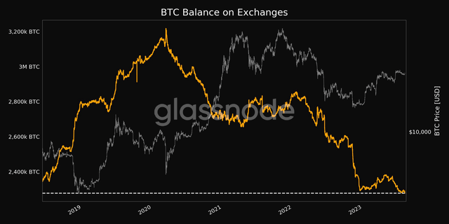 Exchange holdings