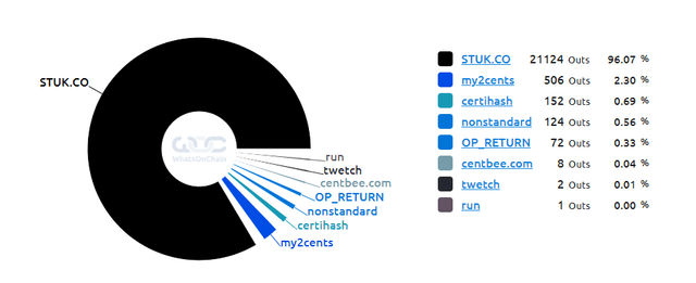 BSV Block 804664