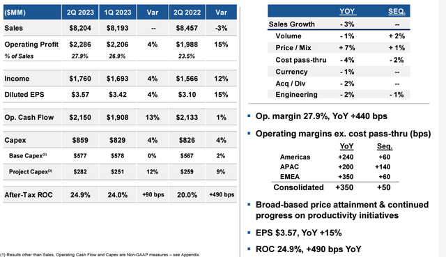 Linde Q2 Financials in a Snap