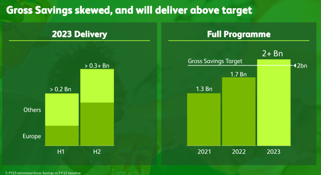 Heineken saving targets