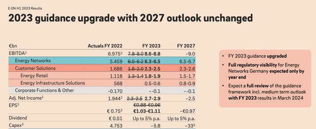 E.ON 2027 guidance