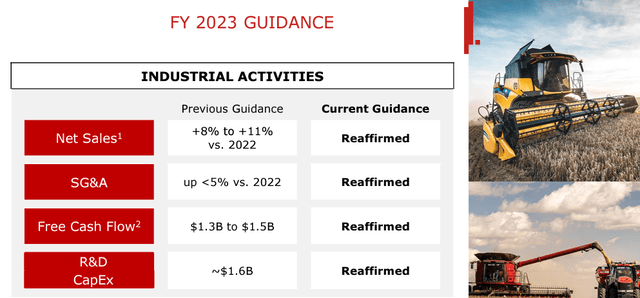 CNH Industrial 2023 guidance