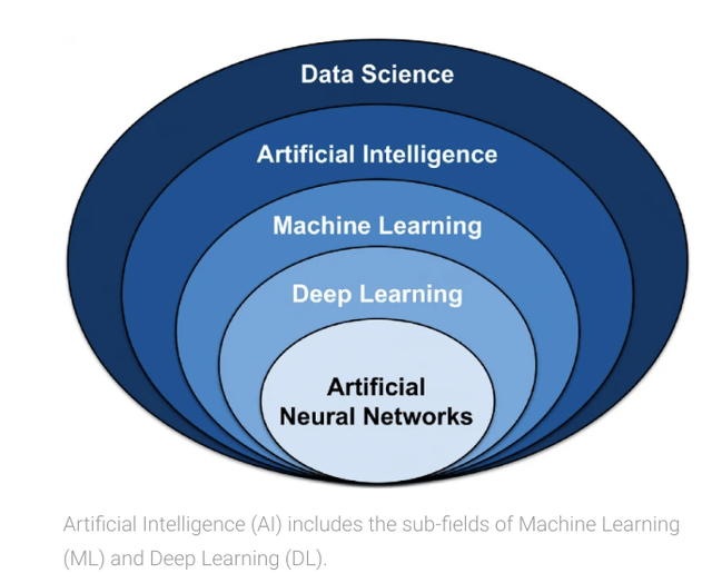 AI Taxonomy