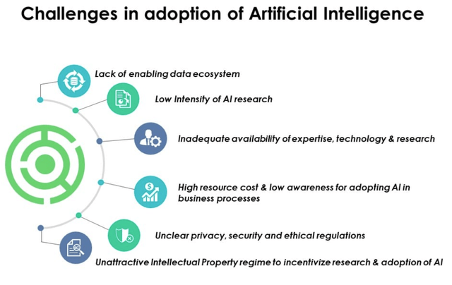 AI Adoption Challenges