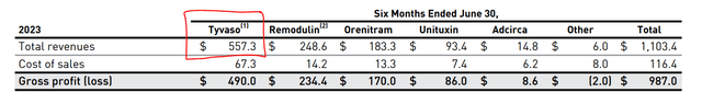 Profit table