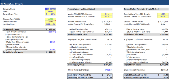 DCF Valuation