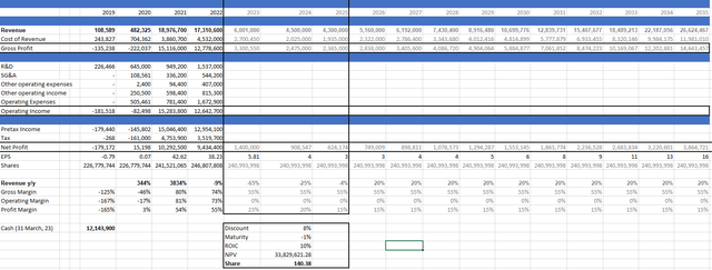 NPV-Excel-Model-BNTX