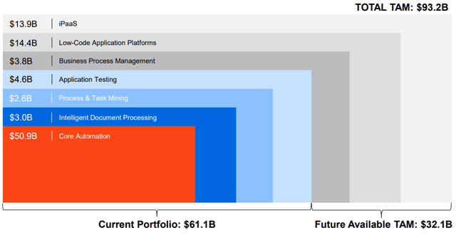 Investors Day slides