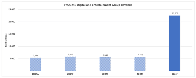 Alibaba fundamental analysis