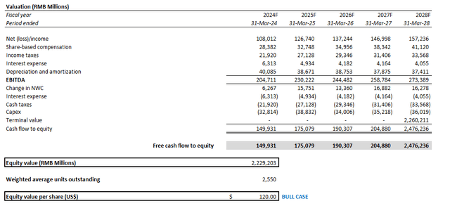 Alibaba valuation analysis