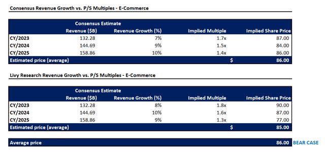 Alibaba valuation analysis