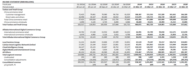 Alibaba fundamental analysis