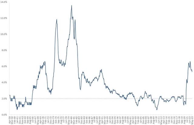 CPI Urban Consumers less Food and Energy year/year change