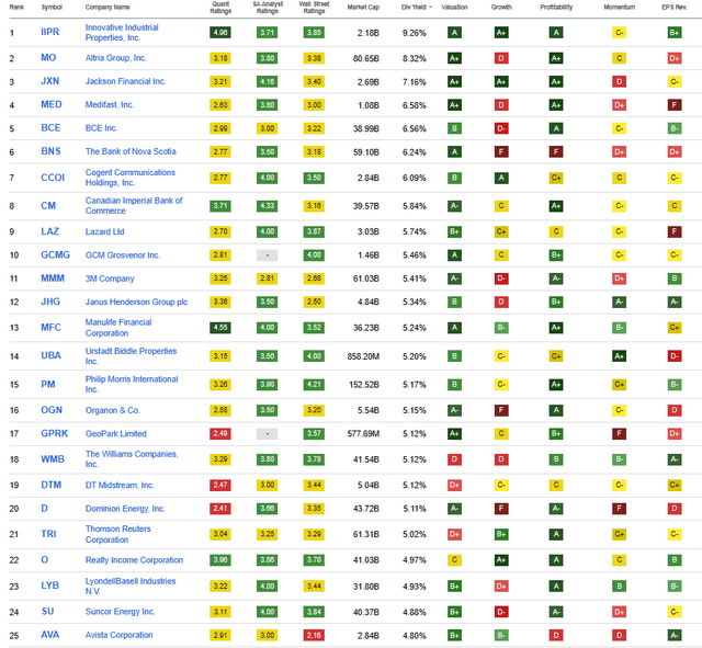 Top 25 Screening