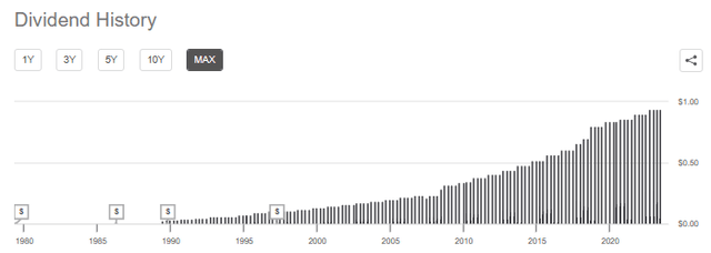 MO Dividend History