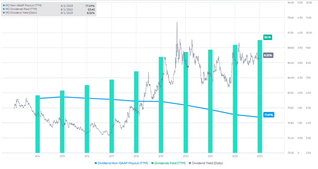 MO Dividend History and Earnings